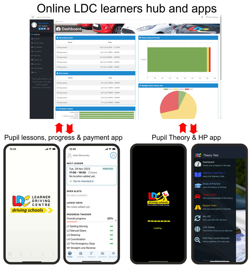 Learners hub and apps