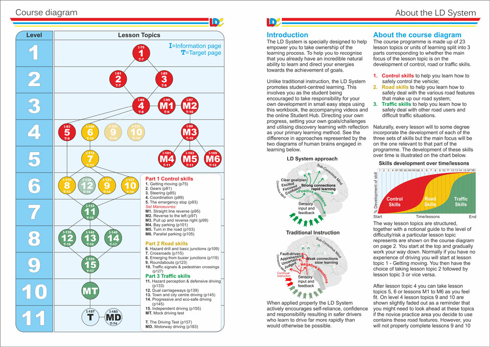 LDC workbook page 2 and 3