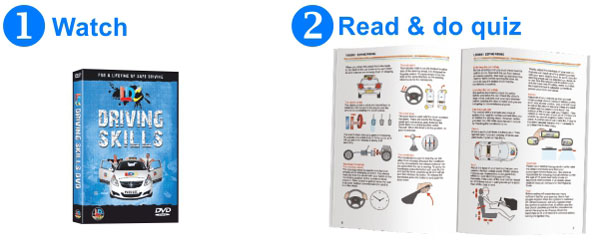 How LD System works diagram steps 1 and 2