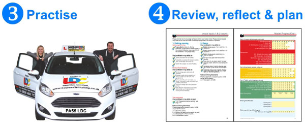 How LD System works diagram steps 3 and 4