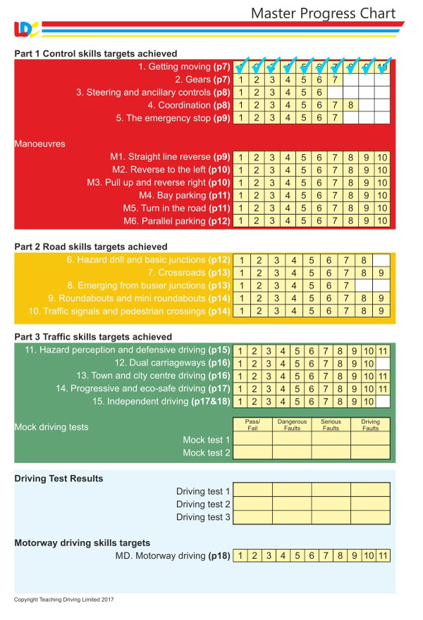 Master Progress Chart