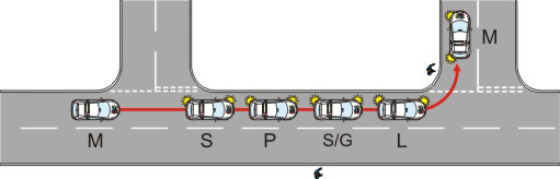 Approaching junctions to turn left