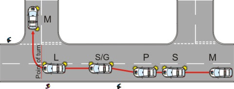 Approaching junctions to turn right