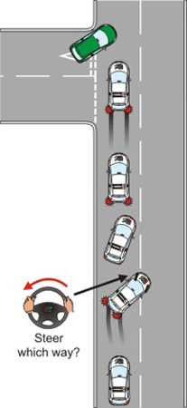 Correcting a skid