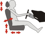 Seating Position