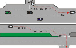 Short slip roads