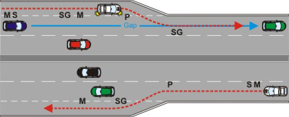 Using slip roads