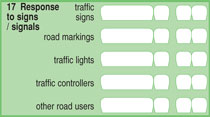 Responce to signs and signals